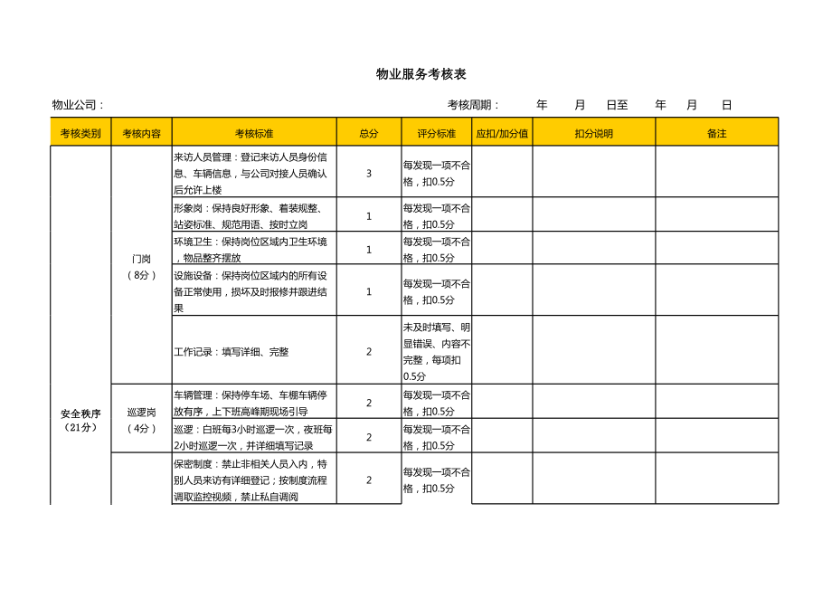 物业服务考核表KPI量化考核 构建高效闭环的3页评估体系