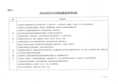 西安市住宅小区物业服务指导标准 物业服务评估视角下的解读与实践路径