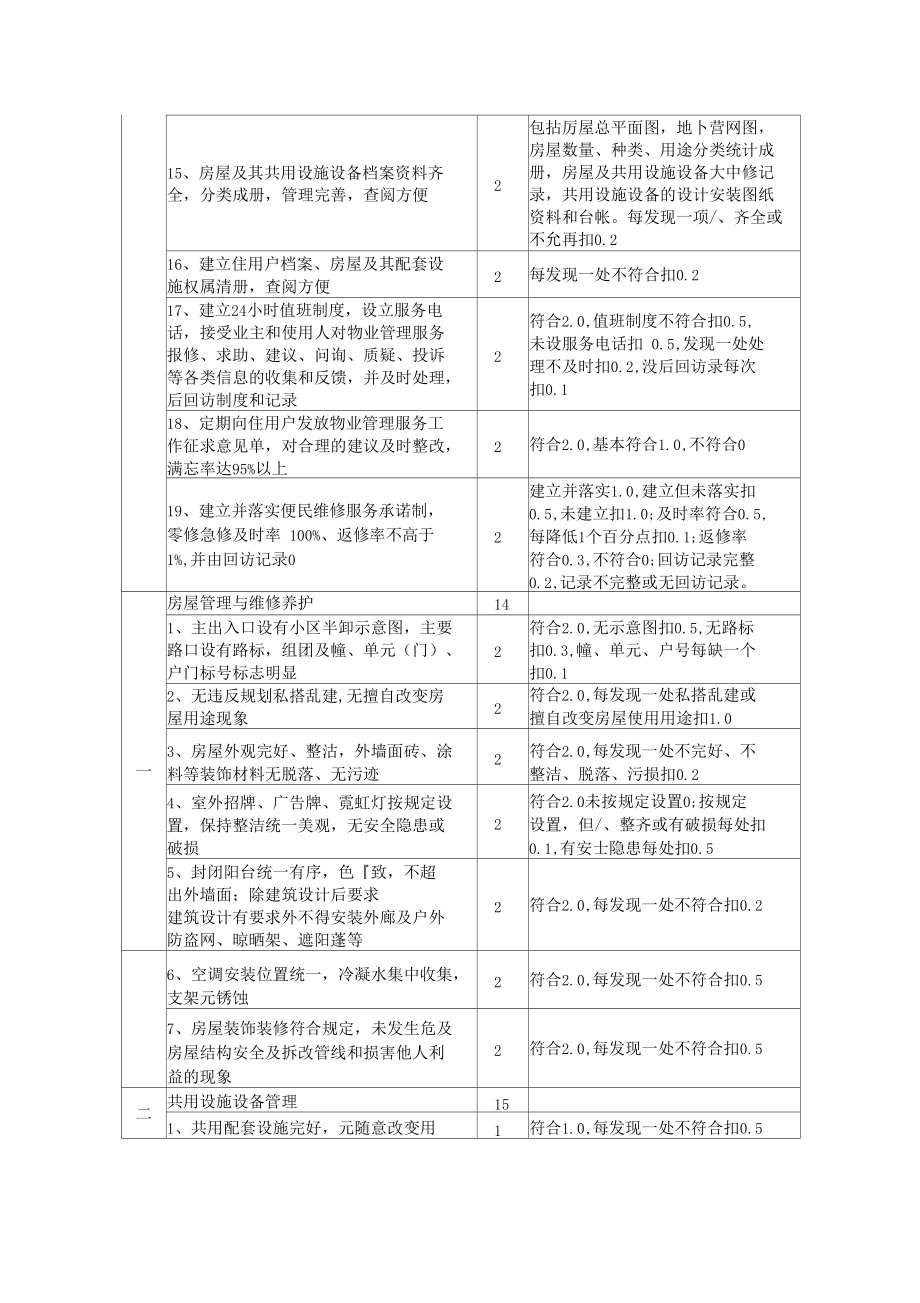 物业管理示范项目标准及评分细则——物业服务评估指南