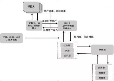 中国CMBS与类REITs 运作模式、交易结构设计与风险控制——物业服务评估视角